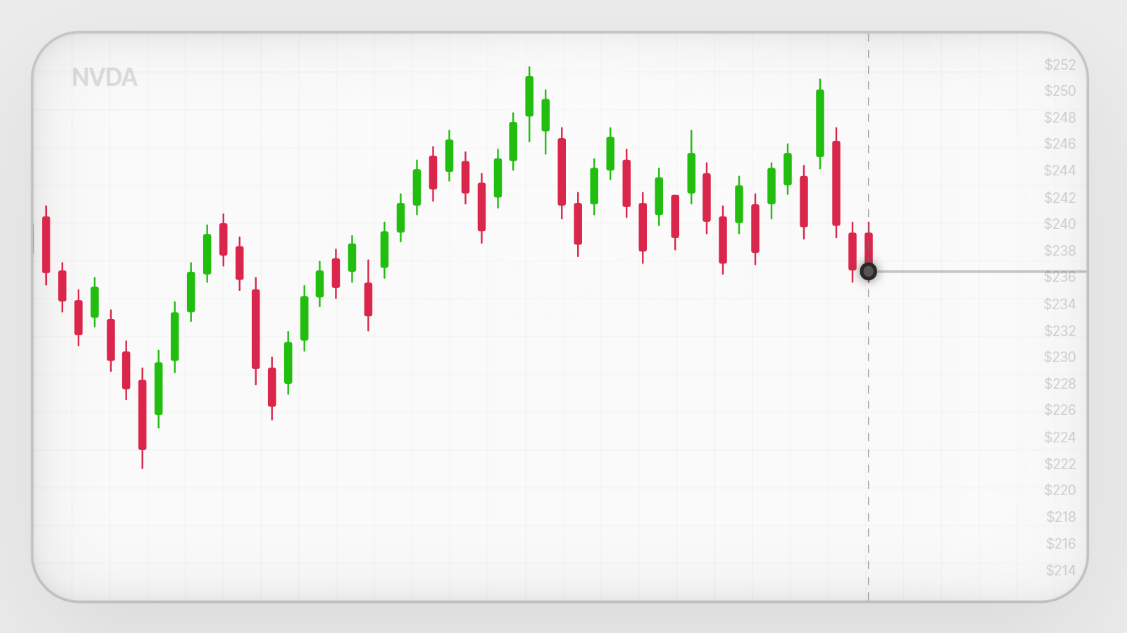 Chart screenshot preview